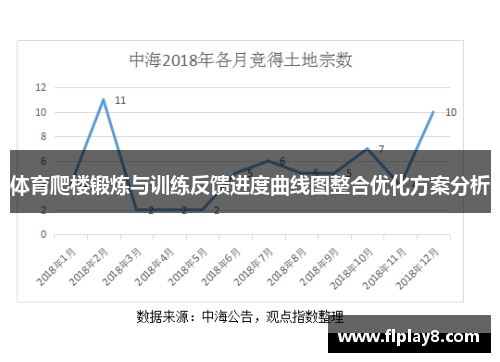 体育爬楼锻炼与训练反馈进度曲线图整合优化方案分析