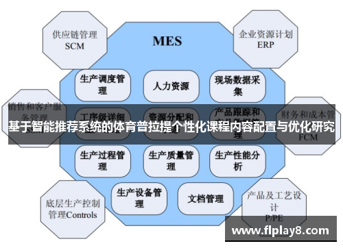 基于智能推荐系统的体育普拉提个性化课程内容配置与优化研究